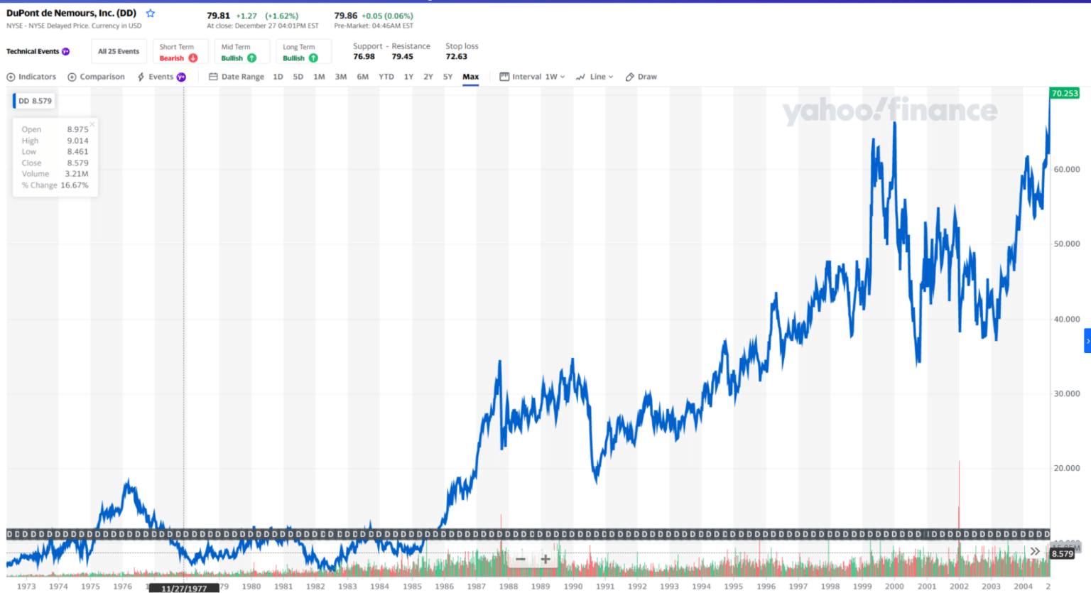 Hydrogen Stocks Top 3 To Invest In 2022 Investdale