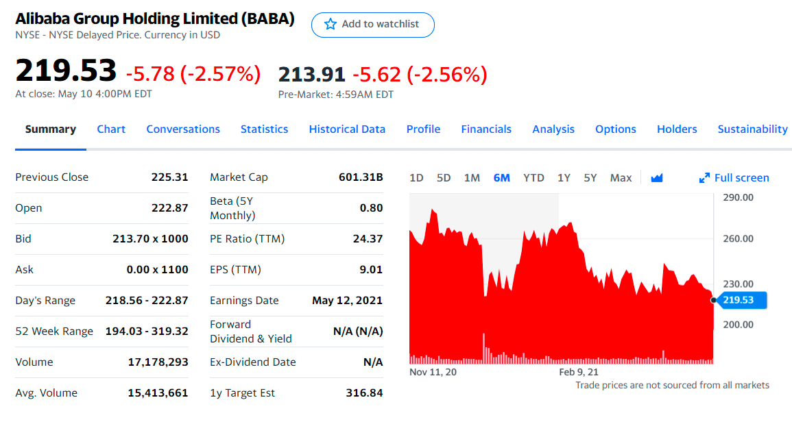 Alibaba Holding Currency In Usd