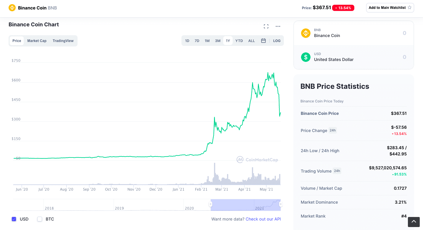 Binance Coin Chart