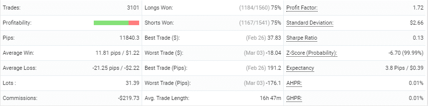 FX Scalper