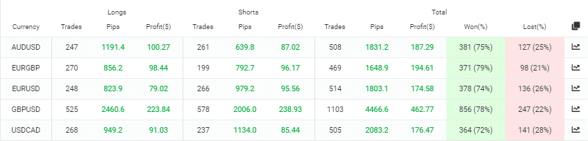 FX Scalper