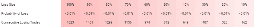 FX Scalper