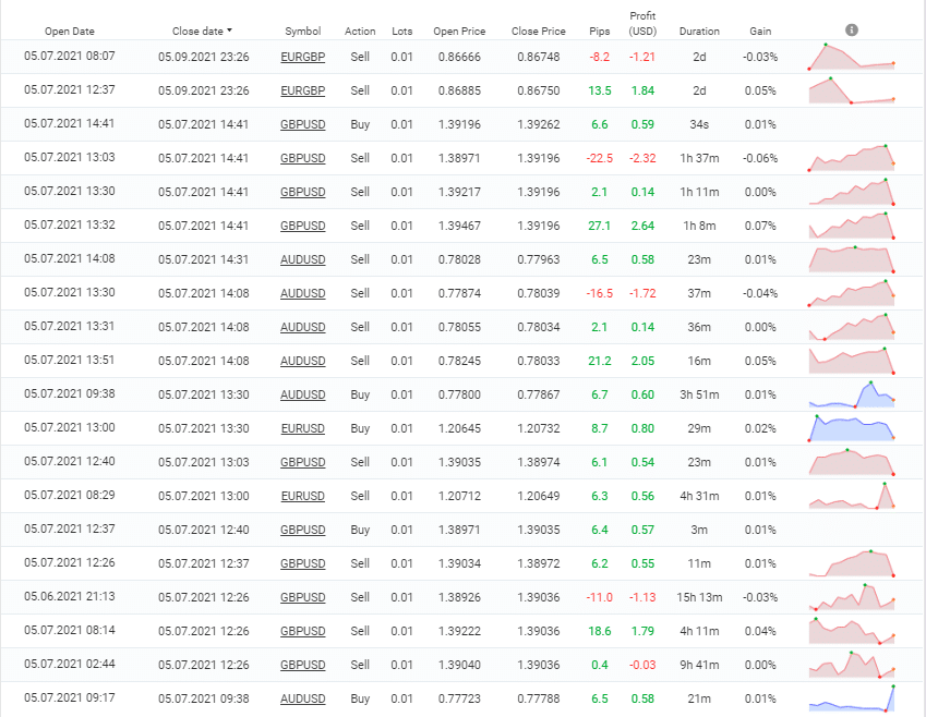 FX Scalper