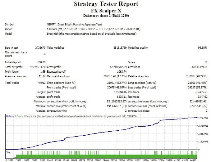 FX Scalper