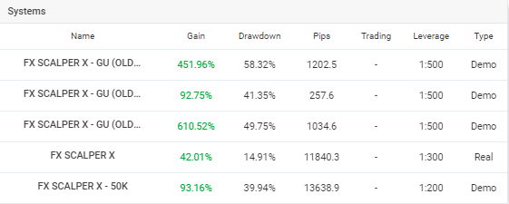 FX Scalper