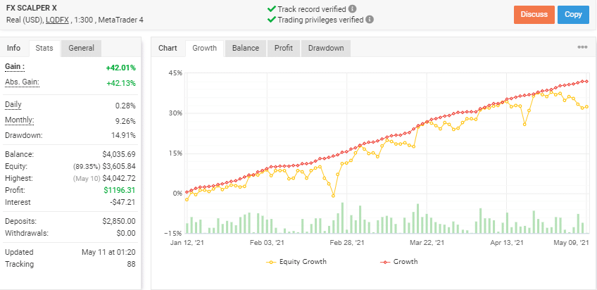 FX Scalper