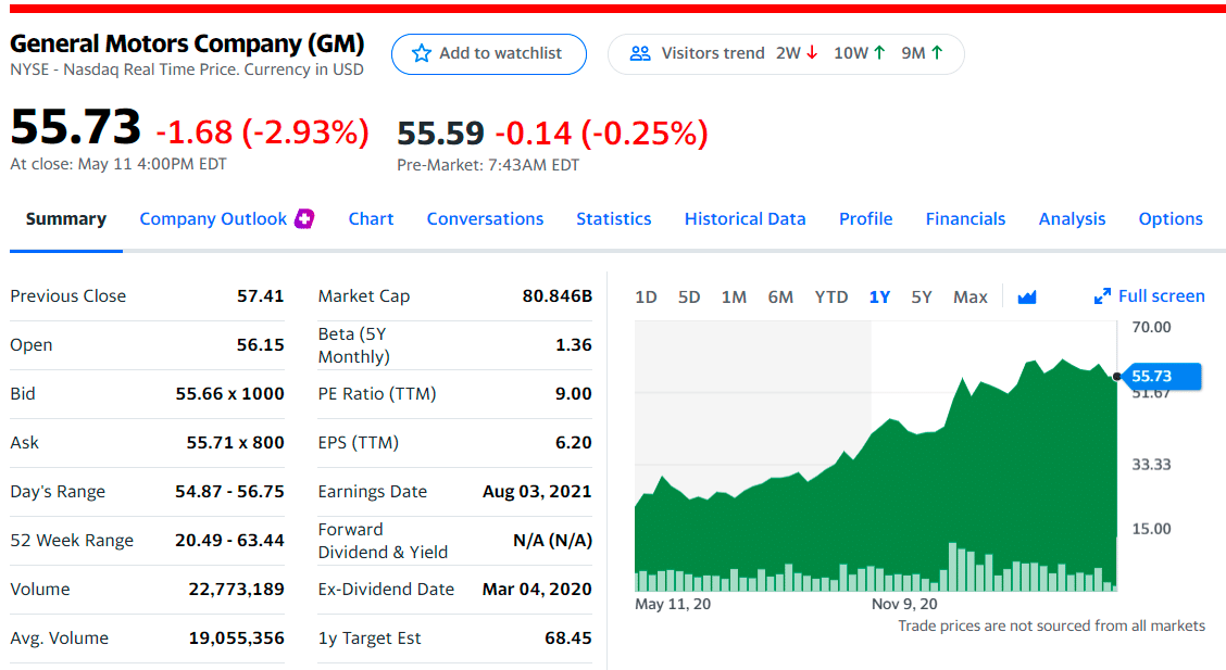 General Motors Co