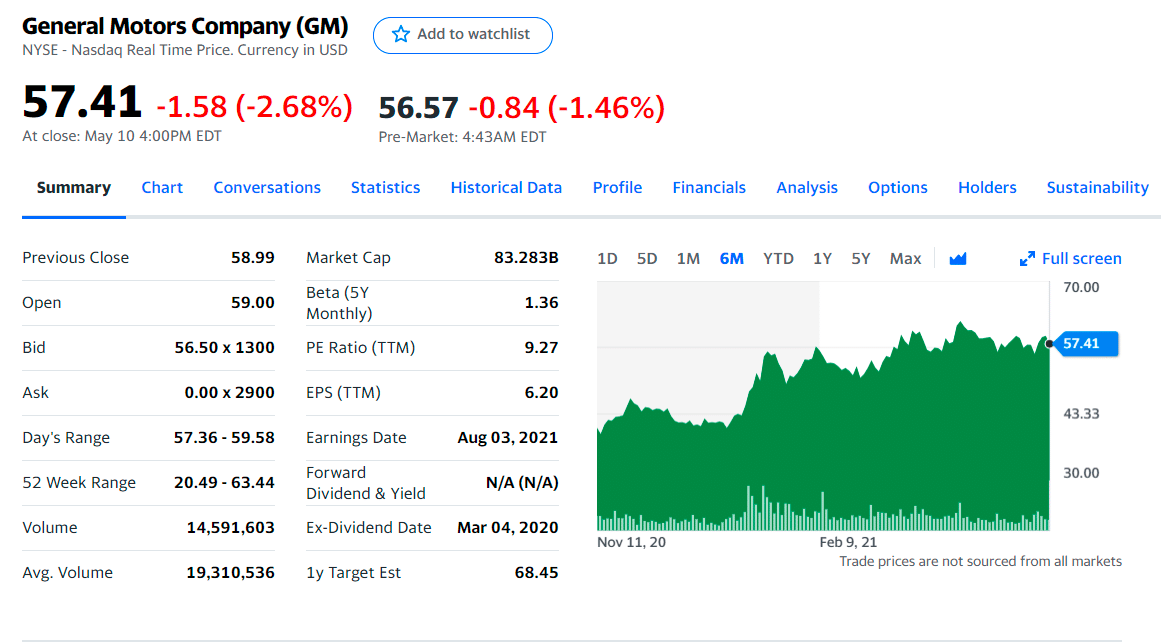 General Motors Currency In Usd