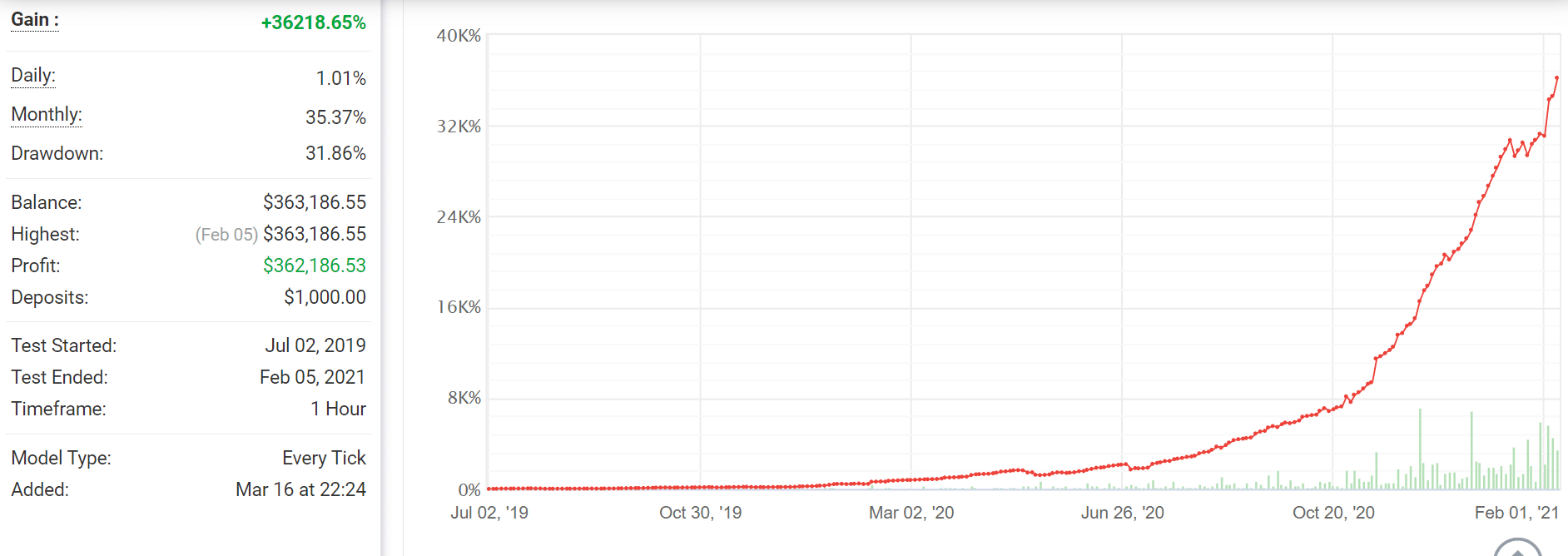 Green Graph EA Test