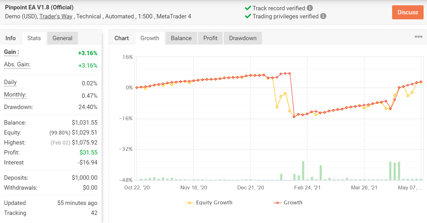 Pinpoint Performance