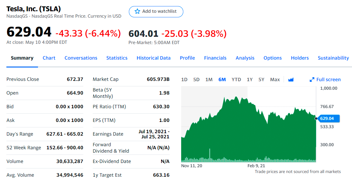 Tesla Currency In Usd