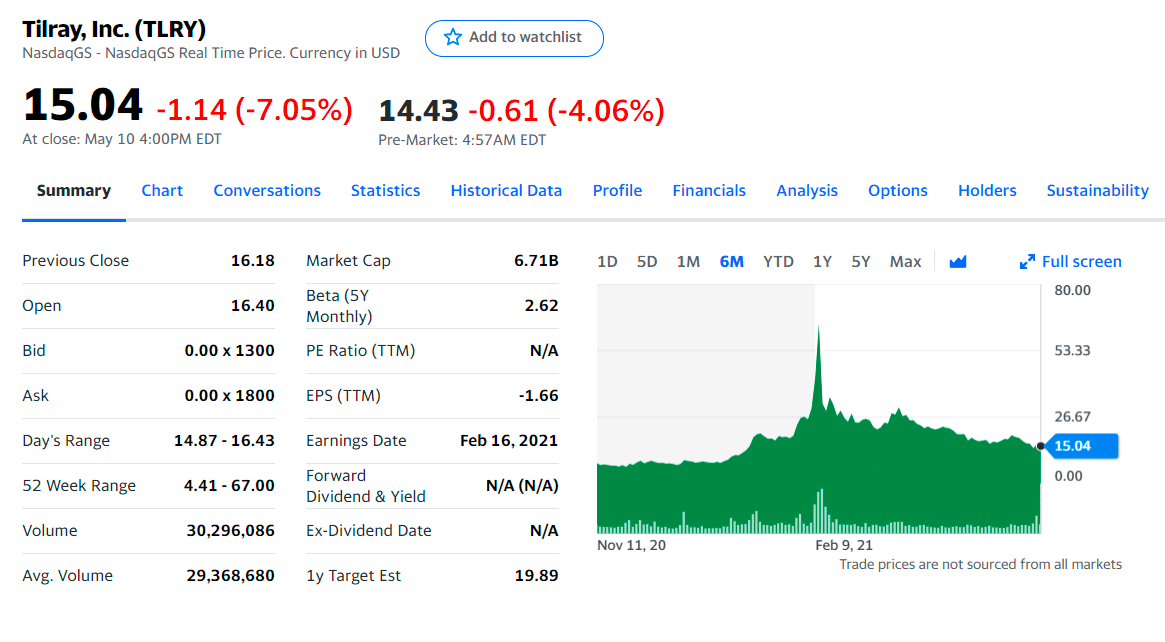 Tilray-Currency-In-Usd