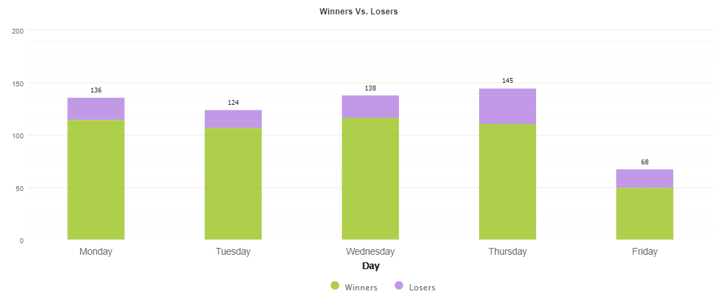 Winners vs Losers_Day