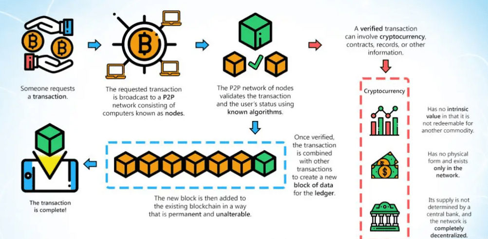 cryptocurrency security infrastructure