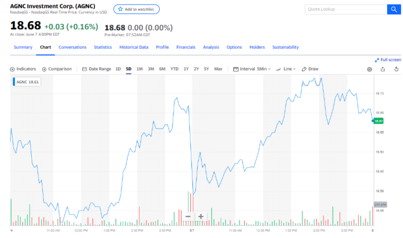 Dollar Stocks: Trading or Investing? - Investdale