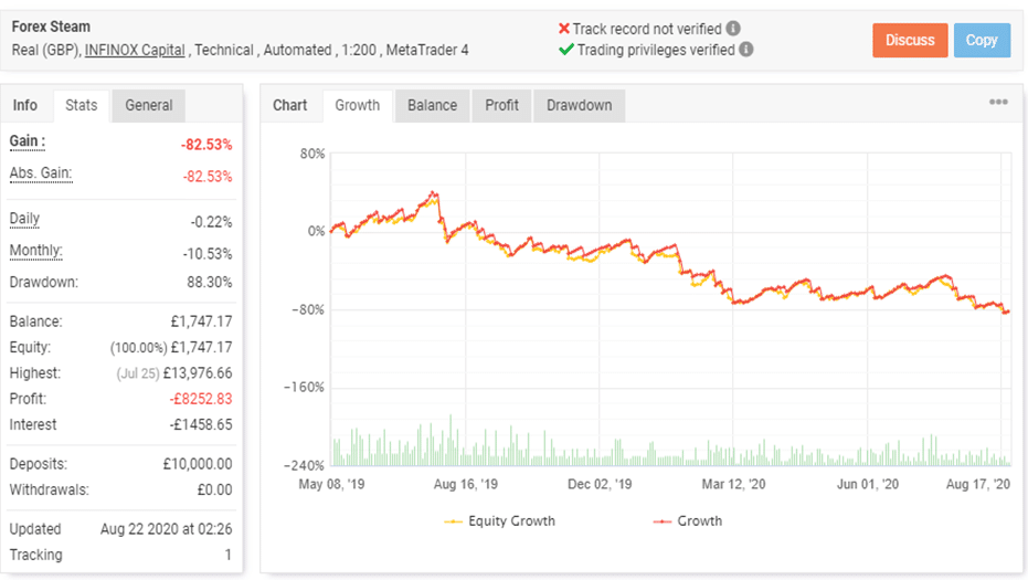 Forex Steam trading results