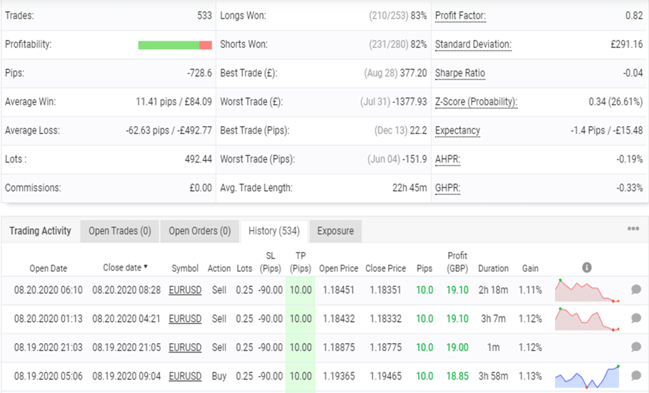 Forex Steam trading results