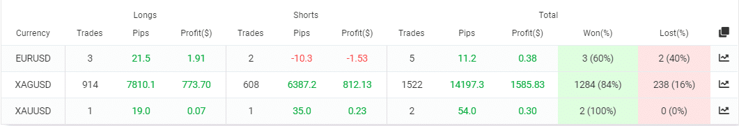 Galileo FX Galileo FX trading results