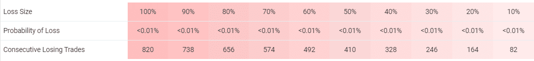 Galileo FX Galileo FX trading results