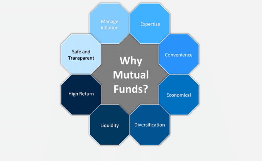 Why mutual funds?