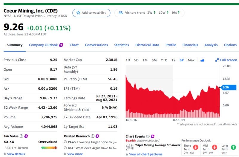 Top 10 Silver Stocks to Buy Now Investdale