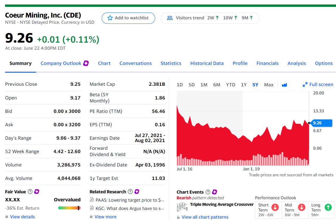 Coeur Mining, Inc. (NYSE: CDE)