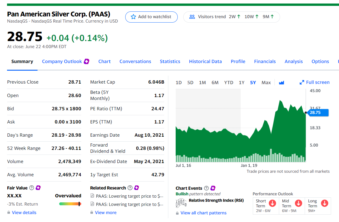 Pan American Silver Corp. (NASDAQ: PAAS)