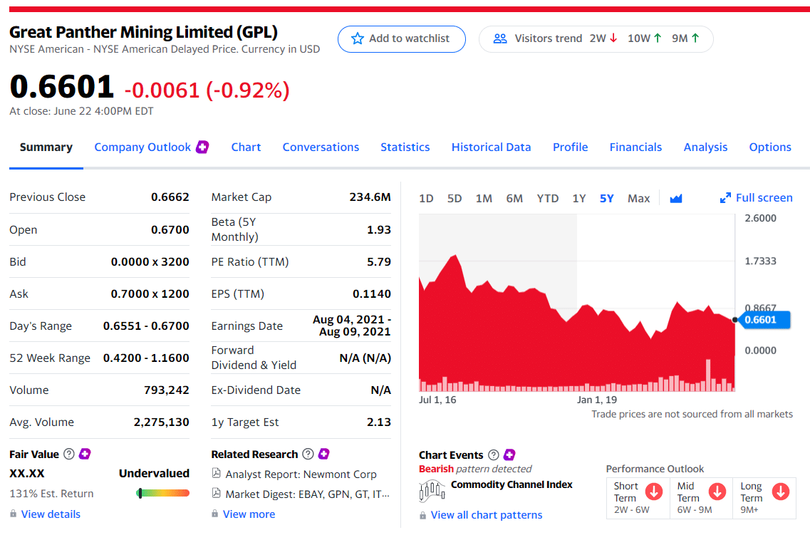 Great Panther Mining LTD (NYSE: GPL)