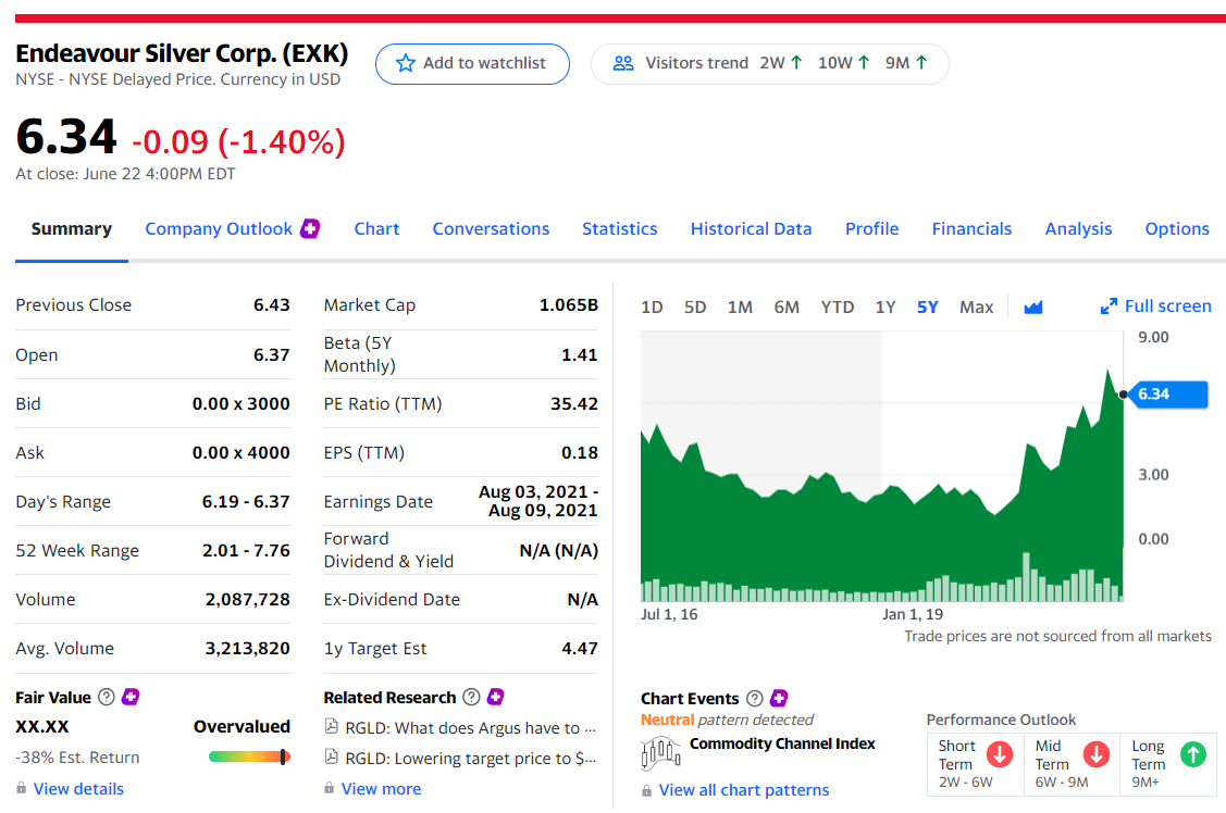 Endeavour Silver Corp. (NYSE: EXK)