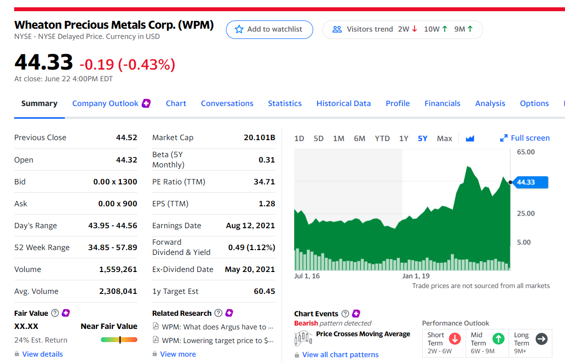 Wheaton Precious Metals Corp. (NYSE: WPM)