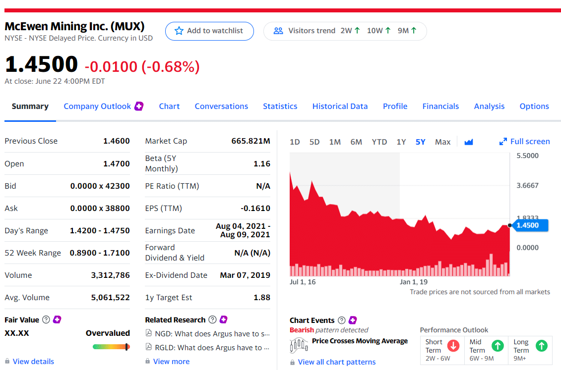 McEwen Mining Inc. (NYSE: MUX)