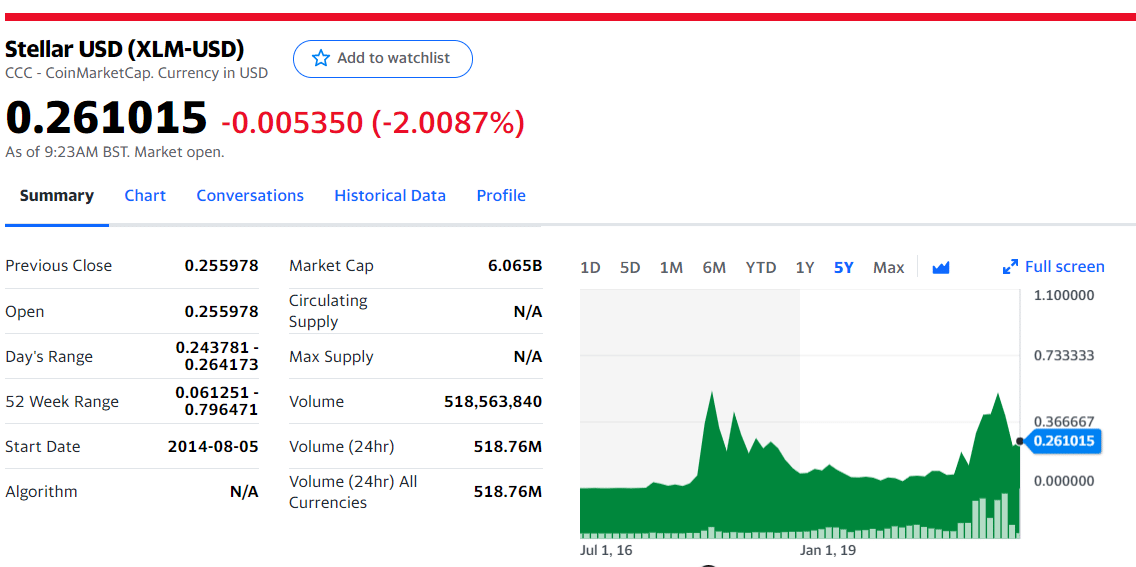 Stellar (XLM-USD) Summary