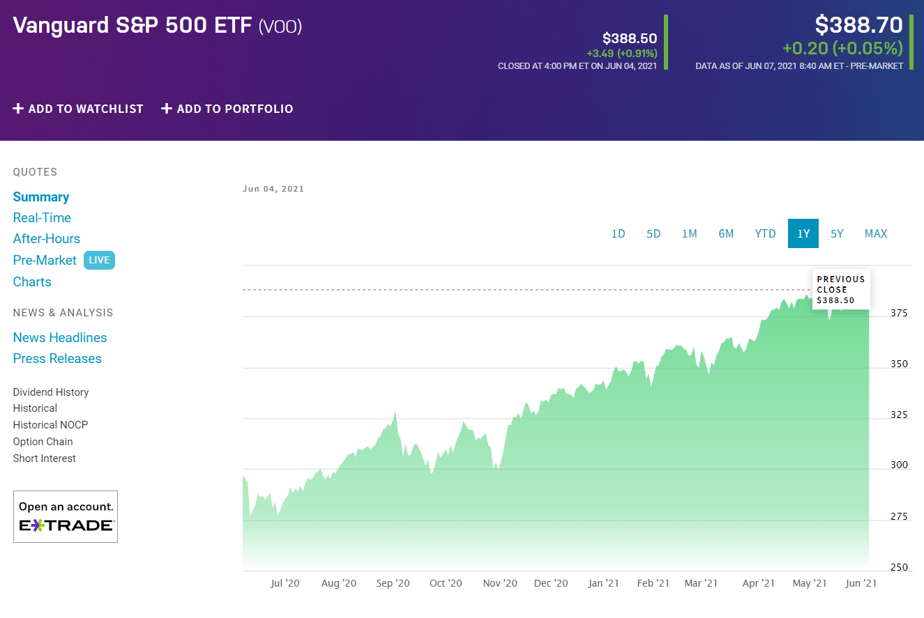 ETFs Double your Investment