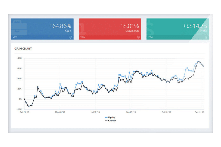 Myfxbook Autotrade