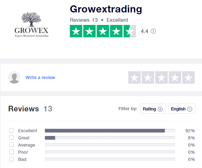Growex Review