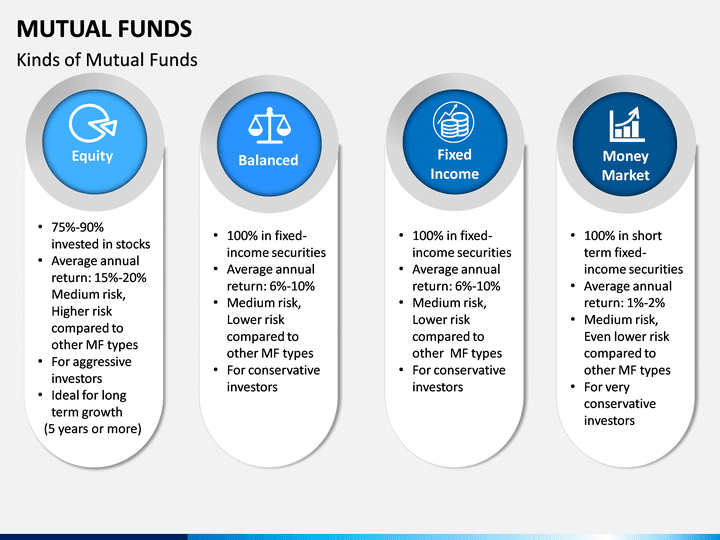 Kind of Mutual Funds