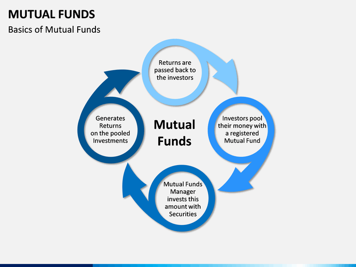 mutual funds