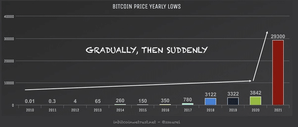 Pros and Cons of Cryptocurrency