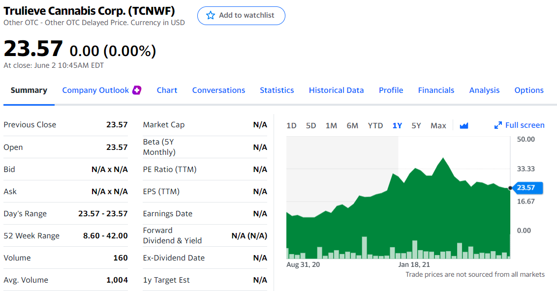 Top 4 Marijuana Stocks