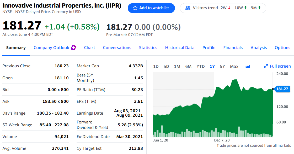 Top 4 Marijuana Stocks