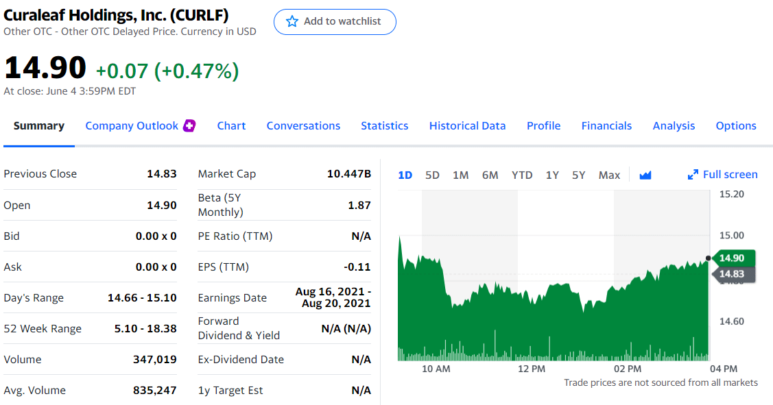 Top 4 Marijuana Stocks