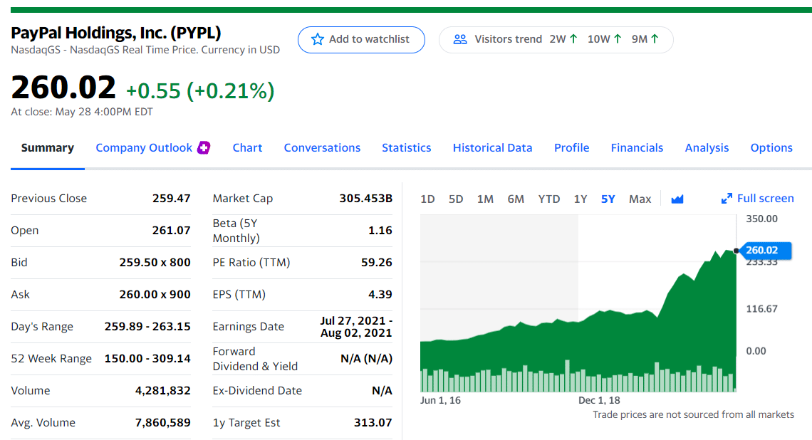 Top Trading Stocks