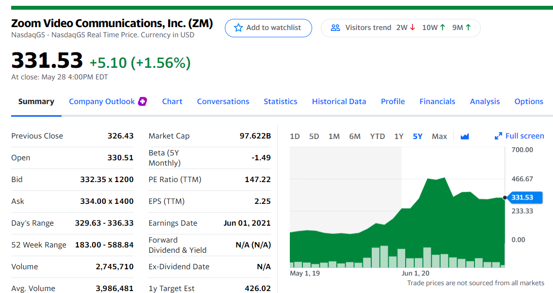 Top Trading Stocks