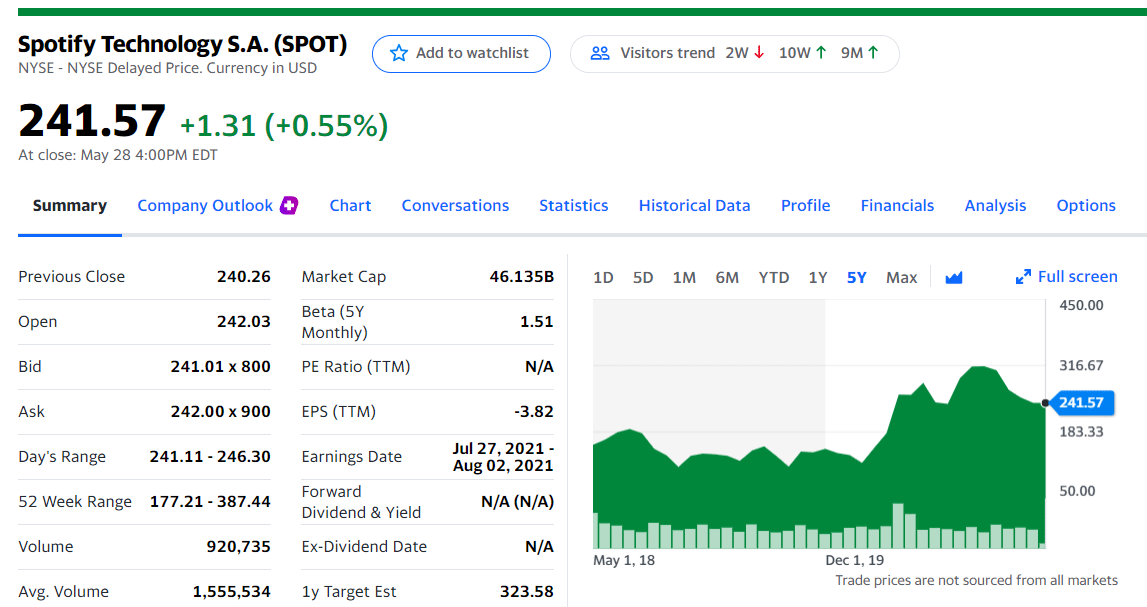 Top Trading Stocks