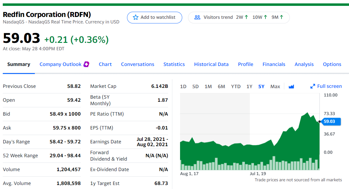 Top Trading Stocks