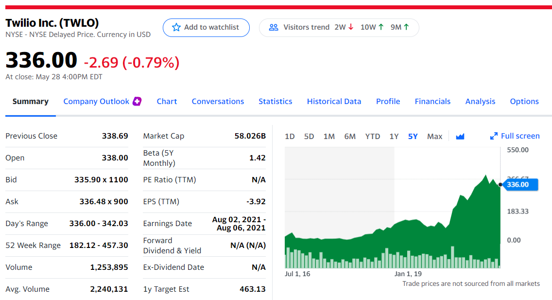 Top Trading Stocks