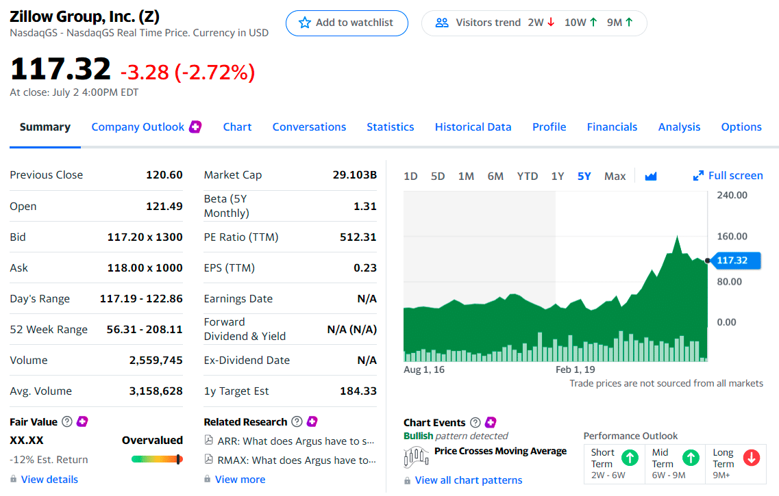 Zillow Group, Inc.