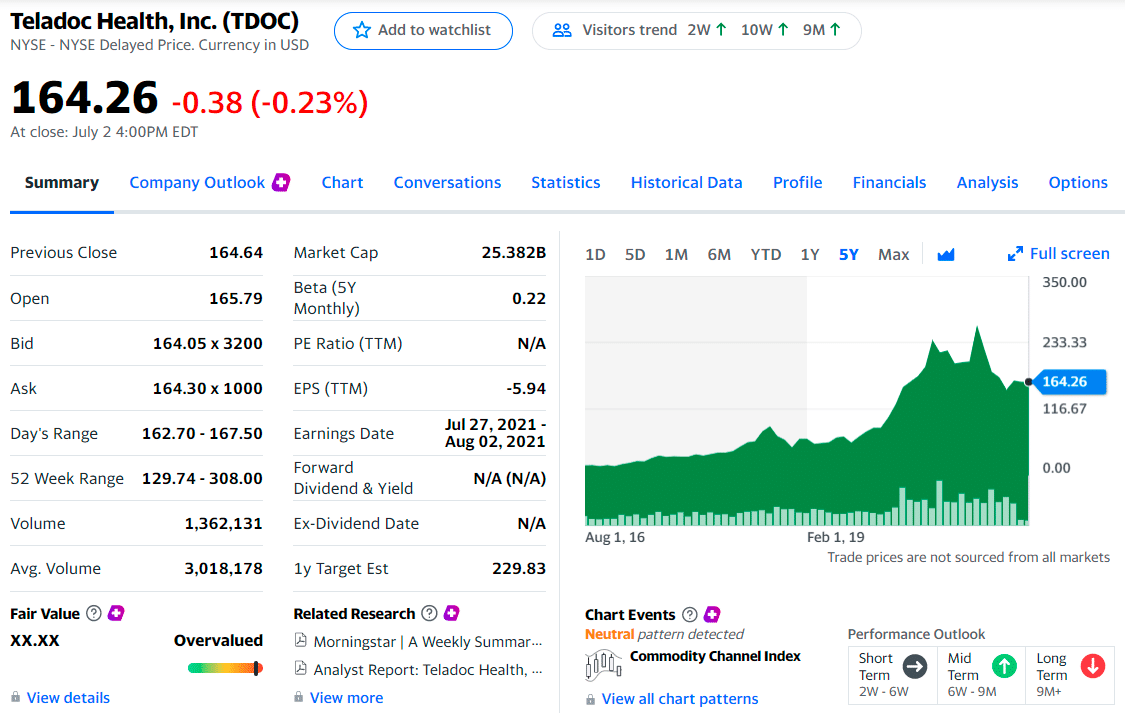 Teladoc Health, Inc.