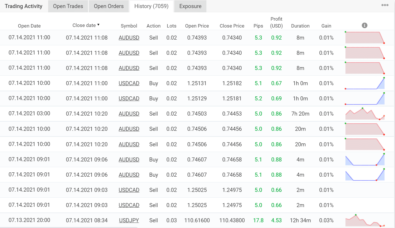 Trading history