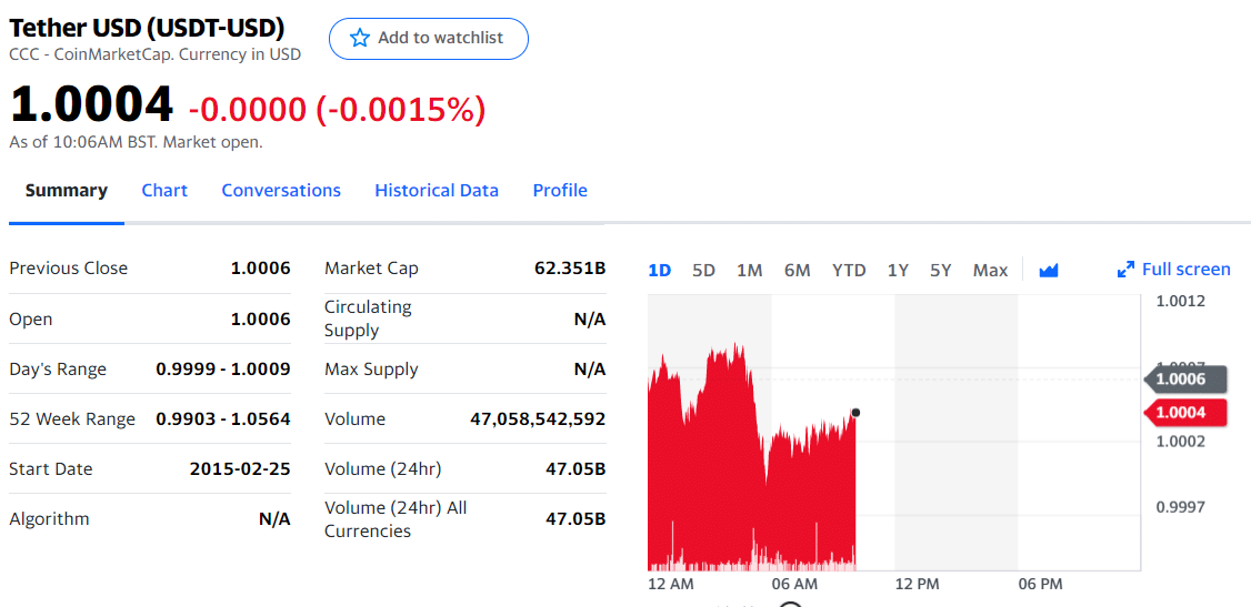 Tether USD_Summary